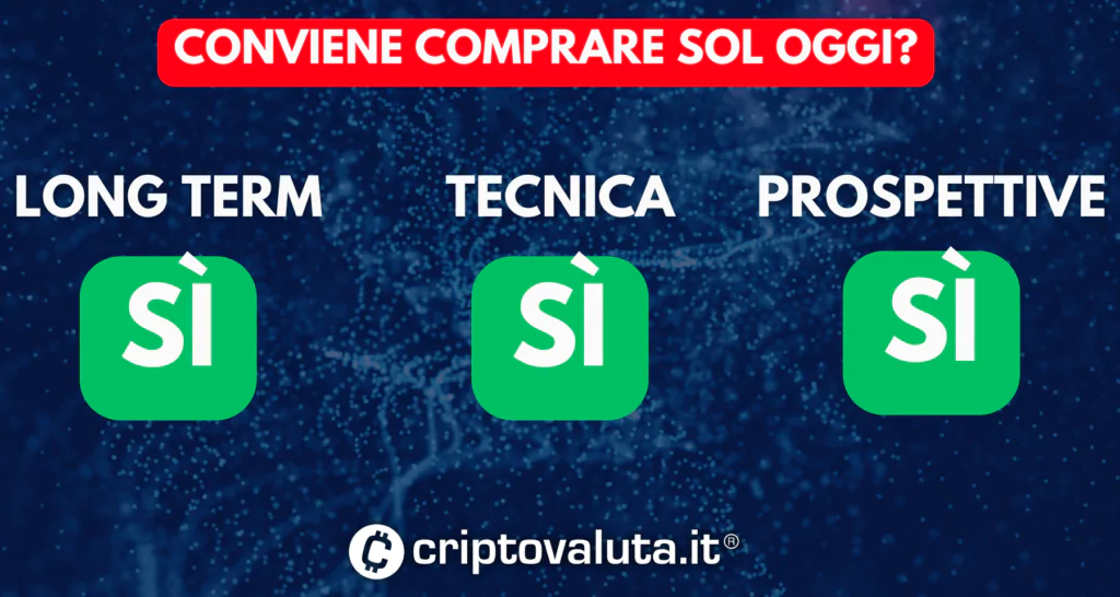 Sintesi Solana