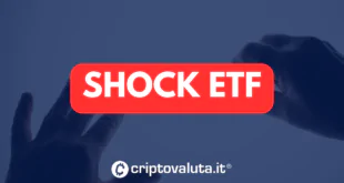 SHOCK ETF