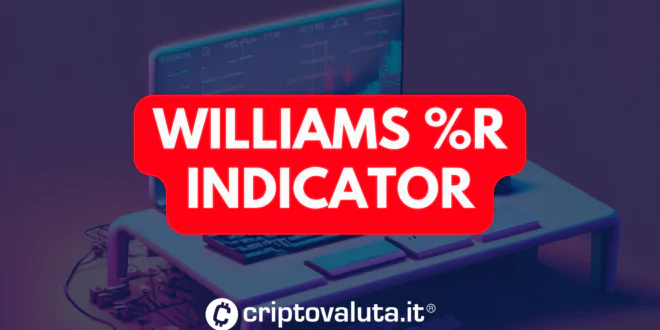 Williams R indicator
