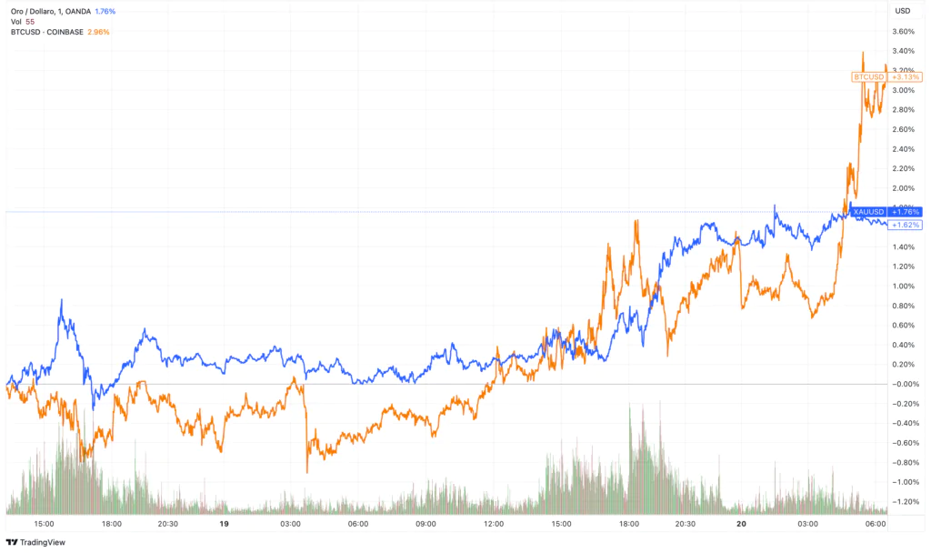 Oro Bitcoin