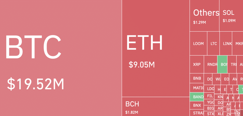 Liquidazioni Crypto