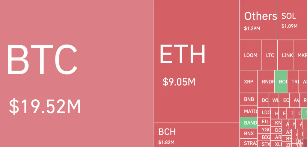 Liquidazioni Crypto
