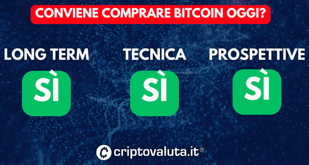 Bitcoin conviene