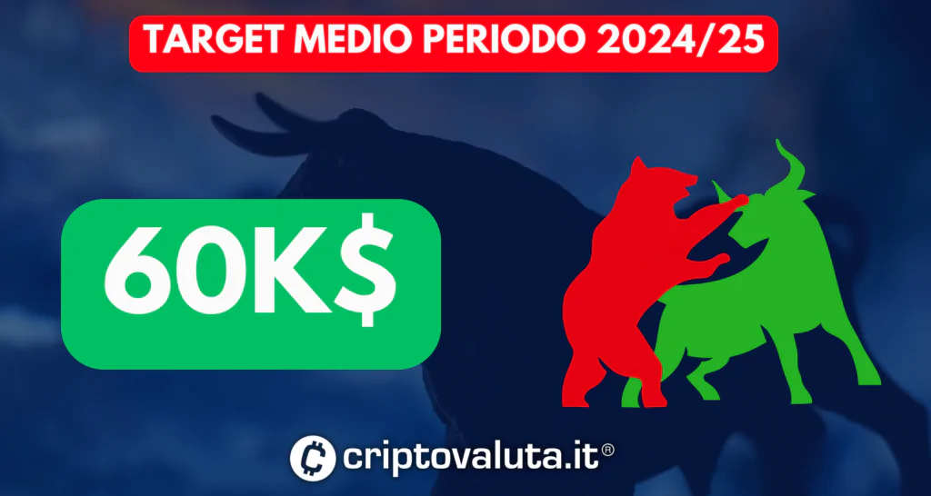 Previsioni Bitcoin - prezzo medio
