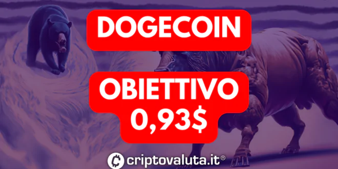 Dogecoin