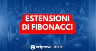 Estensioni di Fibonacci