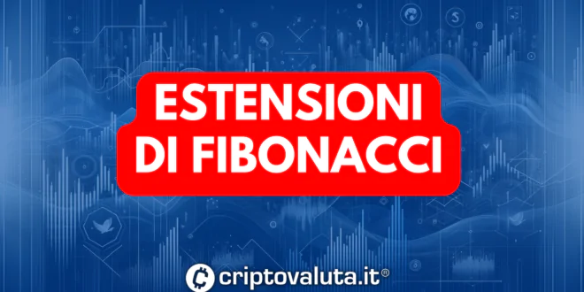 Estensioni di Fibonacci