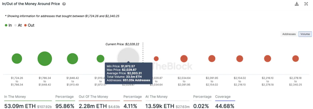 Ethereum 