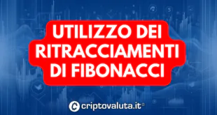 I Ritracciamenti di Fibonacci