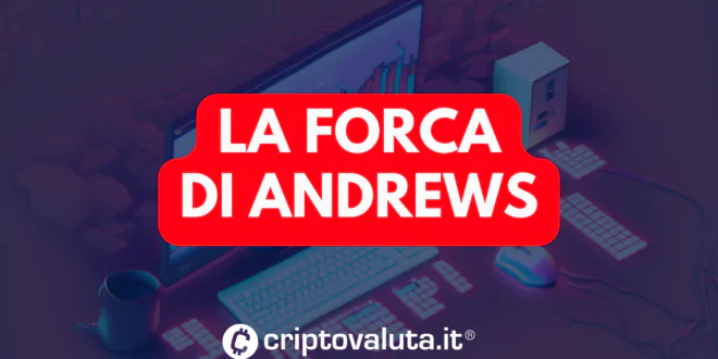 Forca di Andrews