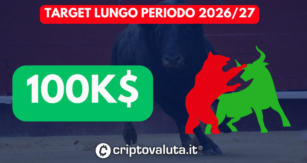 Prezzo di lungo periodo previsioni BTC