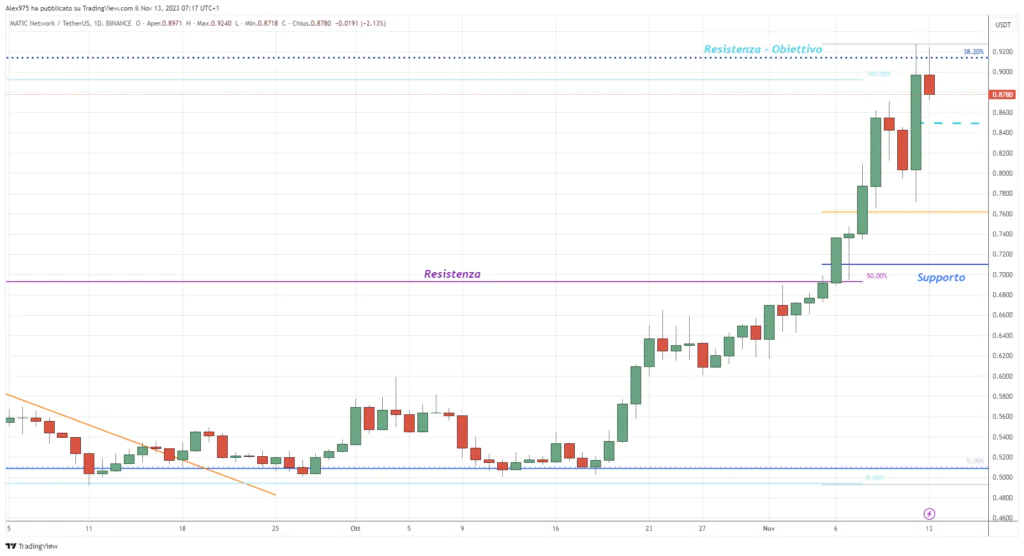 MATICUSDT