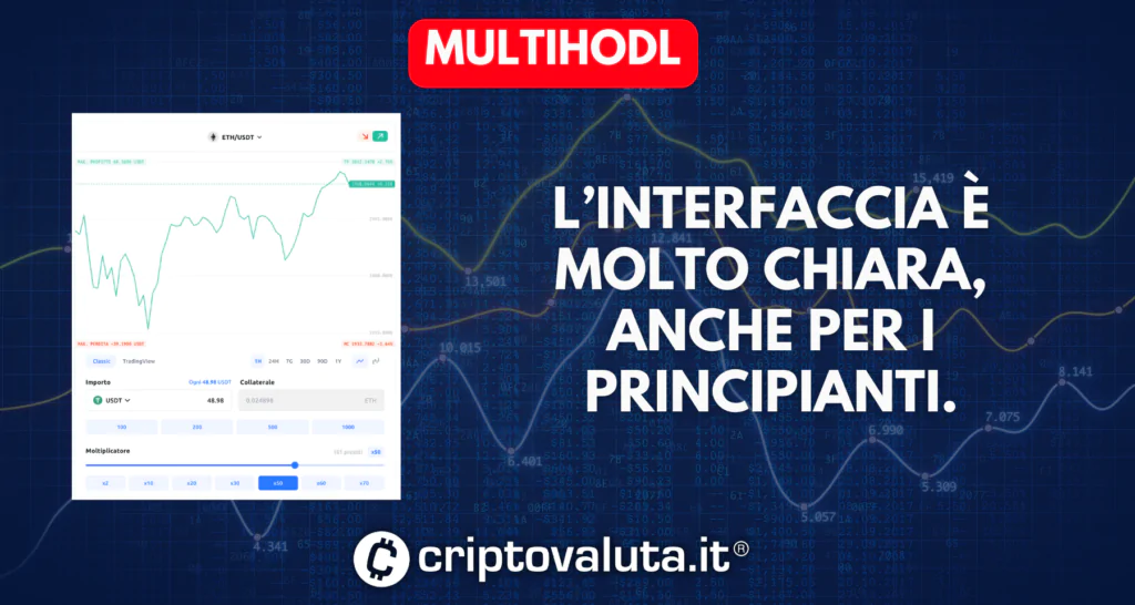 Multihodl analisi