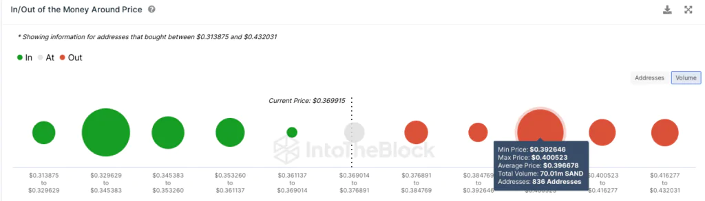 Sandbox situazione addresses - intoblock