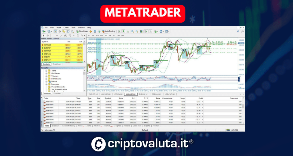 MetaTrader piattaforma crypto