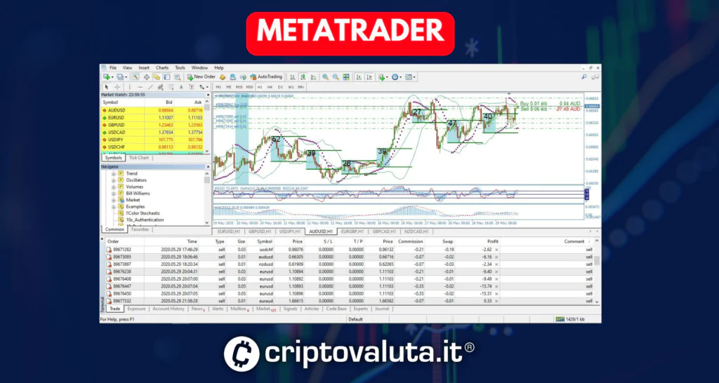 MetaTrader piattaforma crypto