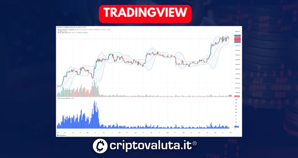 TradingView Piattaforma