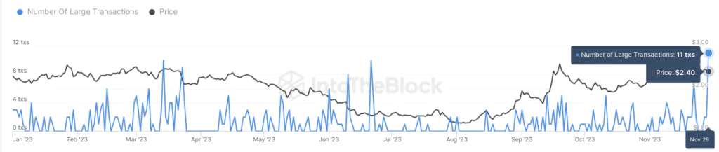 Toncoin - Large transaction