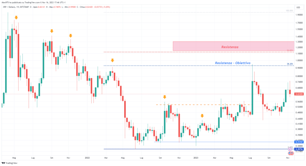 Ripple (XRPUSD) 