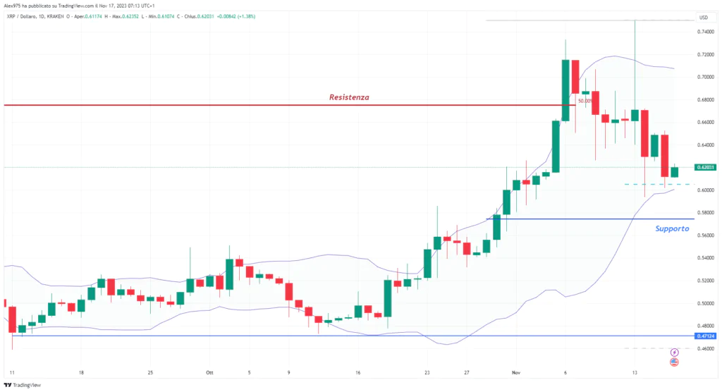 Ripple (XRPUSD) 