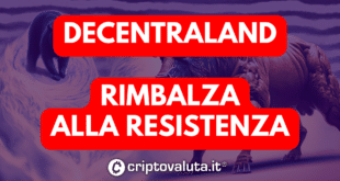 Decentraland (MANA)