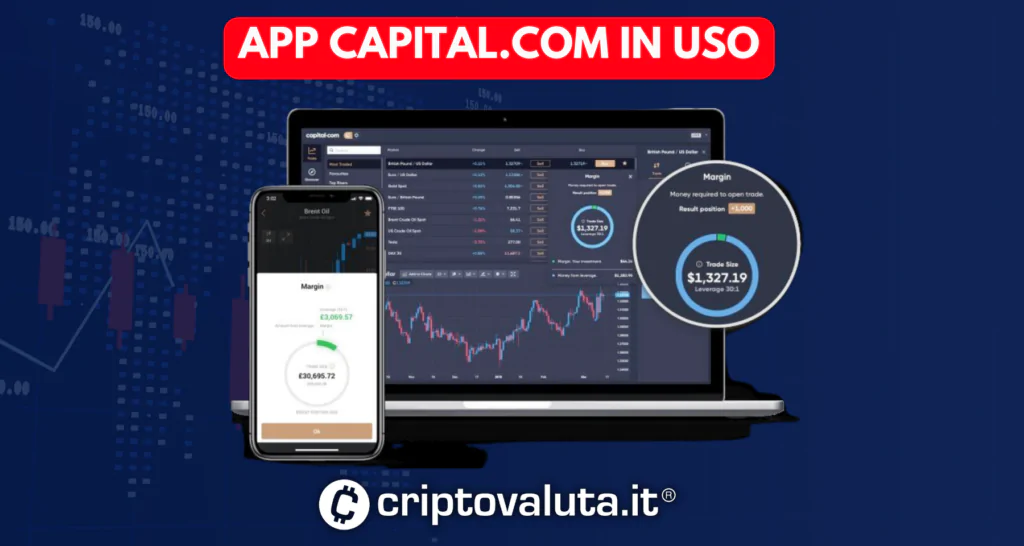 App capital.com uso