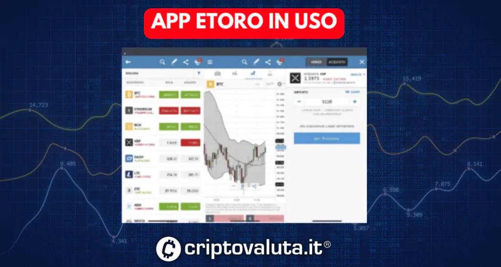 App eToro in Uso per Bitcoin e crypto