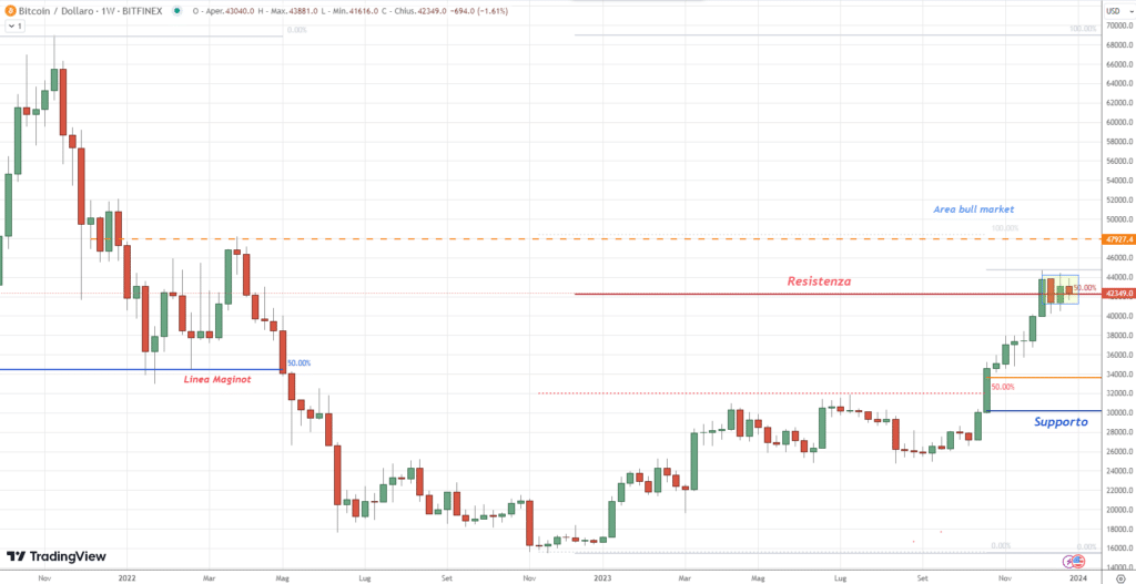 BTCUSD