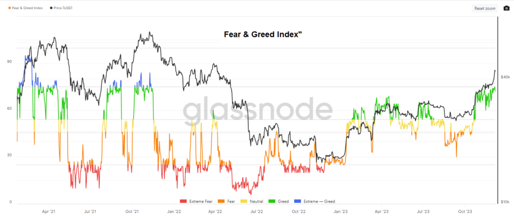 Fear & Greed Index