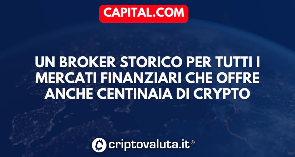 Capital.com Bitcoin crypto