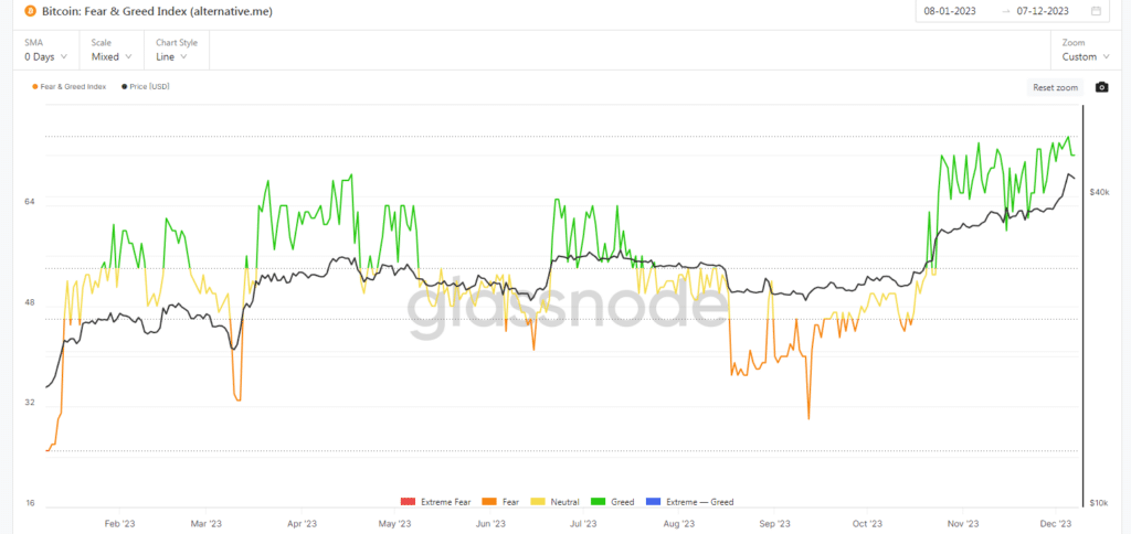 Crypto Fear & Greed Index