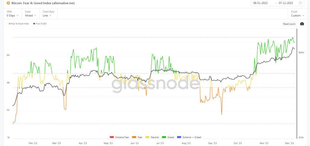 Crypto Fear &  Greed Index