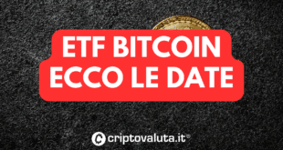 ETF BITCOIN DATE