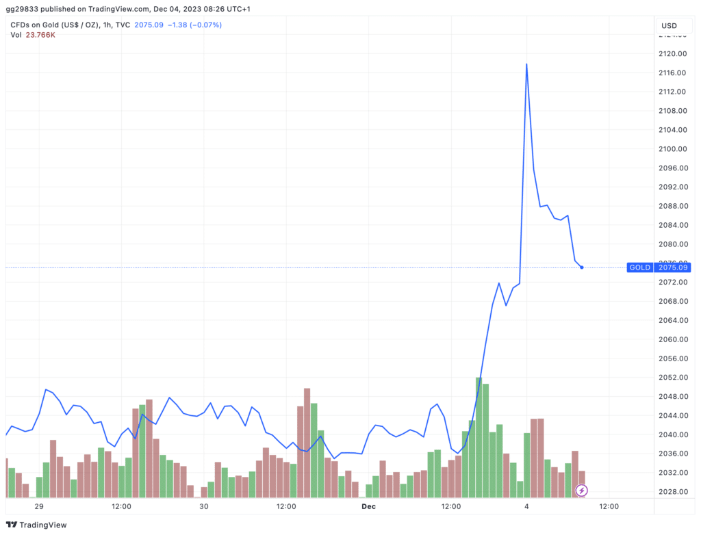 GOLD RALLY