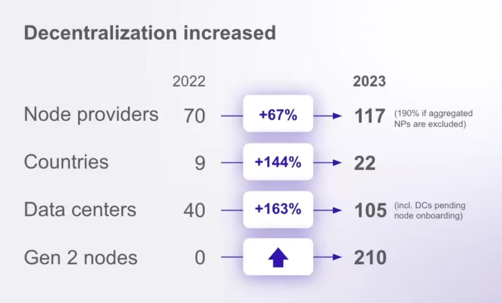 ICP DECENTRA