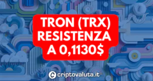 TRON (TRX)