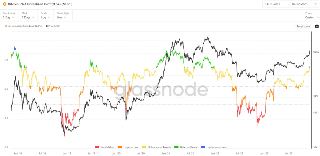 Unrealized Profit-Loss (P-L)