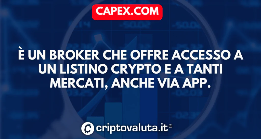 L'App di Capex.com