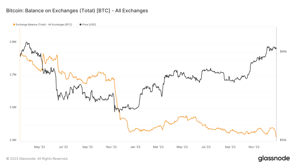 Crollo BTC exchange
