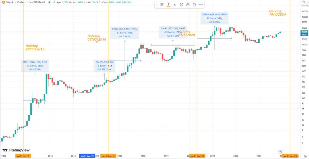 Bitcoin Hlaving