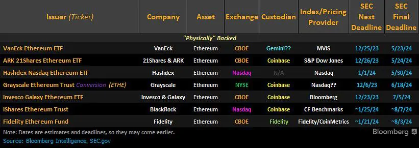 Scaletta SEC Ethereum ETF