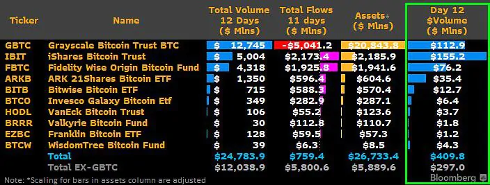 Parziali vlumi ETF