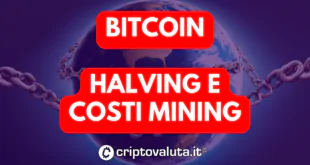 BITCOIN - DATI ON-CHAIN