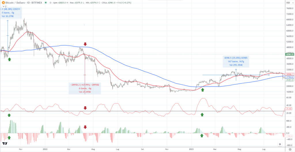 Bitcoin - Setup ingressi