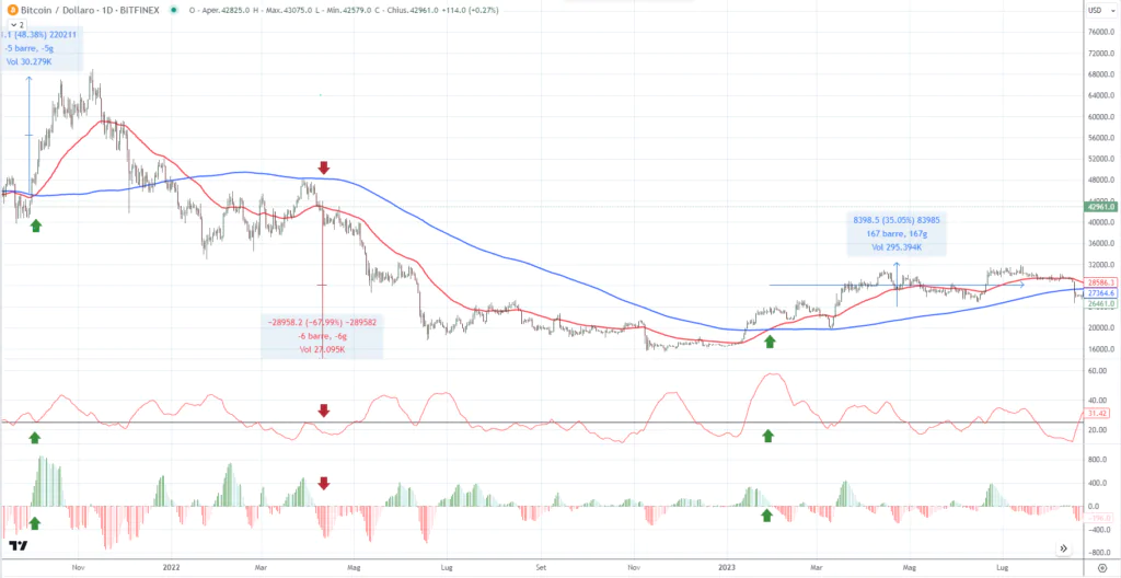 Bitcoin - Setup ingressi