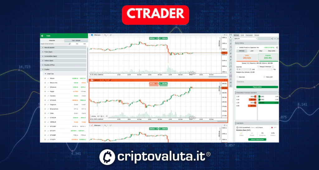 Ctrader su Skilling