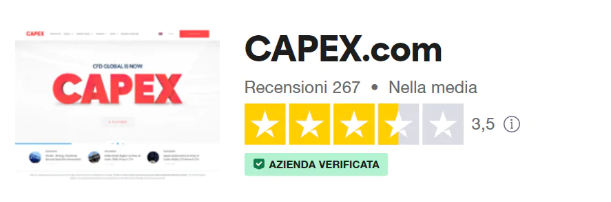 capex recensioni negative