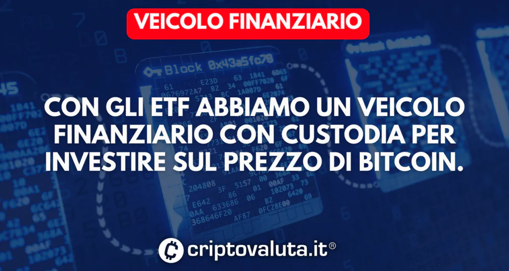 Investire bitcoin con veicolo finanziario