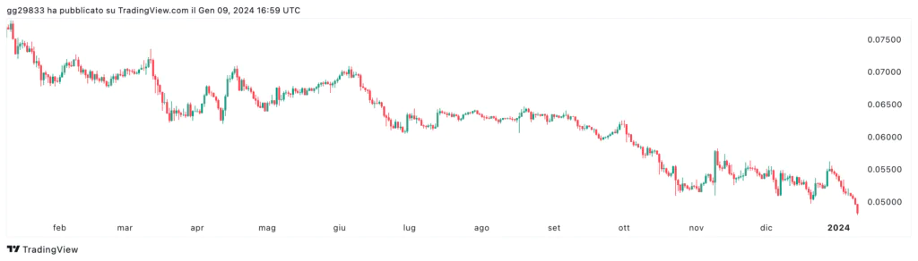 Ethereum vs BITC