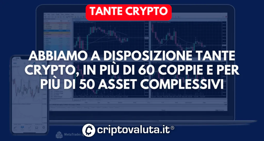 Disponibilità crypto da skilling